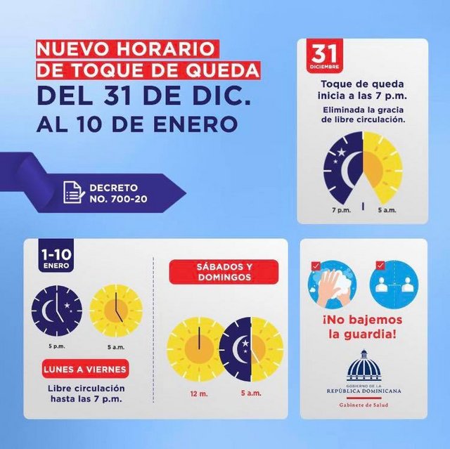 República Dominicana y COVID-19: PCR, normas, cuarentenas - Foro Punta Cana y República Dominicana