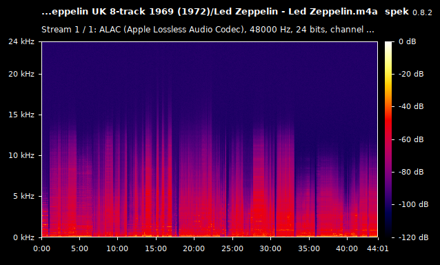Led Zeppelin - Led Zeppelin.m4a