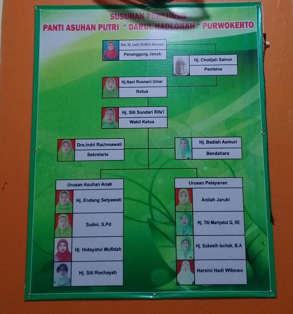 Susunan Pengurus Darul Hadlonah Susunan Pengurus Panti Asuhan Putri | Darul Hadlonah
