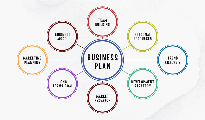 Business Plan Overview
