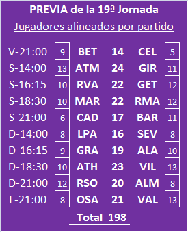 Seleccionadores - 19ª Jornada - Página 2 Previa-J19