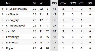 STANDINGS-19-02-01.jpg