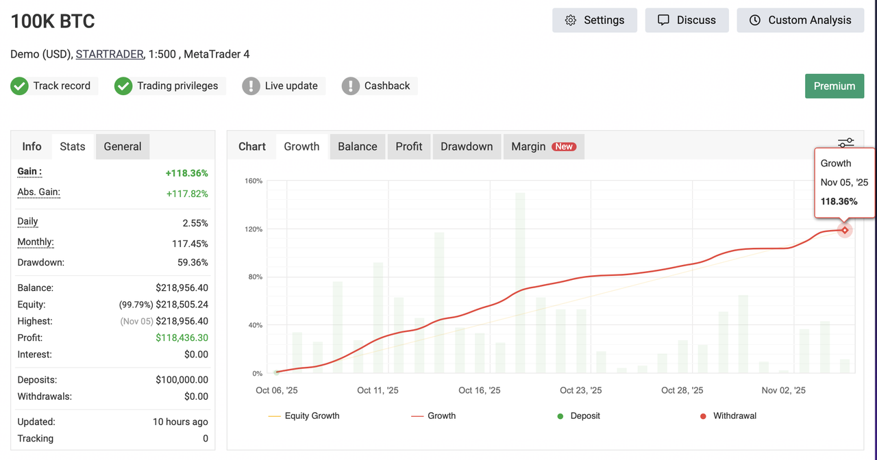 Portfolio Performance