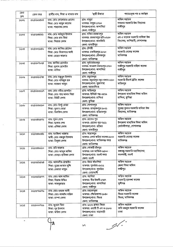 DSHE-Office-Sohayok-Job-Appointment-Letter-2024-PDF-087