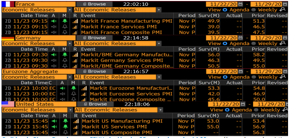 PMIs preliminares Europa, UK y EE.U.