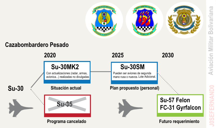 Ideas para el fortalecimiento de nuestra Aviación Militar Bolivariana - Página 6 Cazabombardero-pesado-2-1