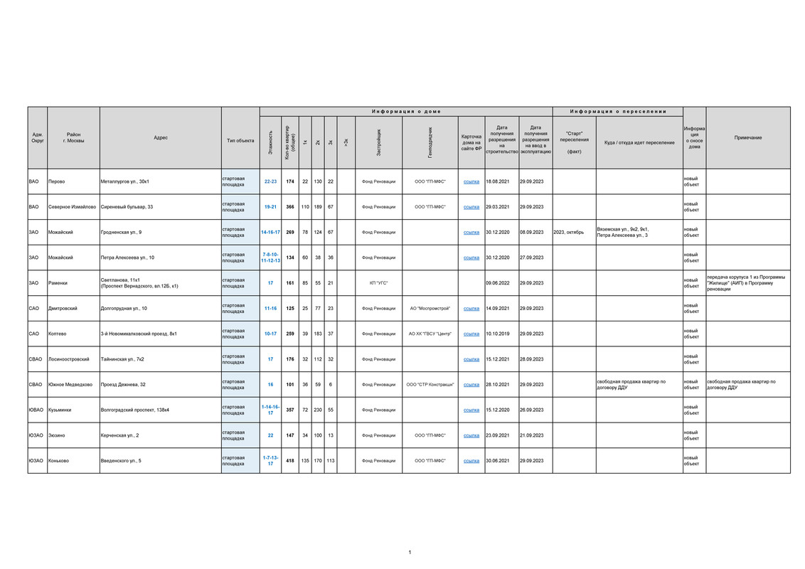 РЕНОВАЦИЯ. СТАТИСТИКА.v3