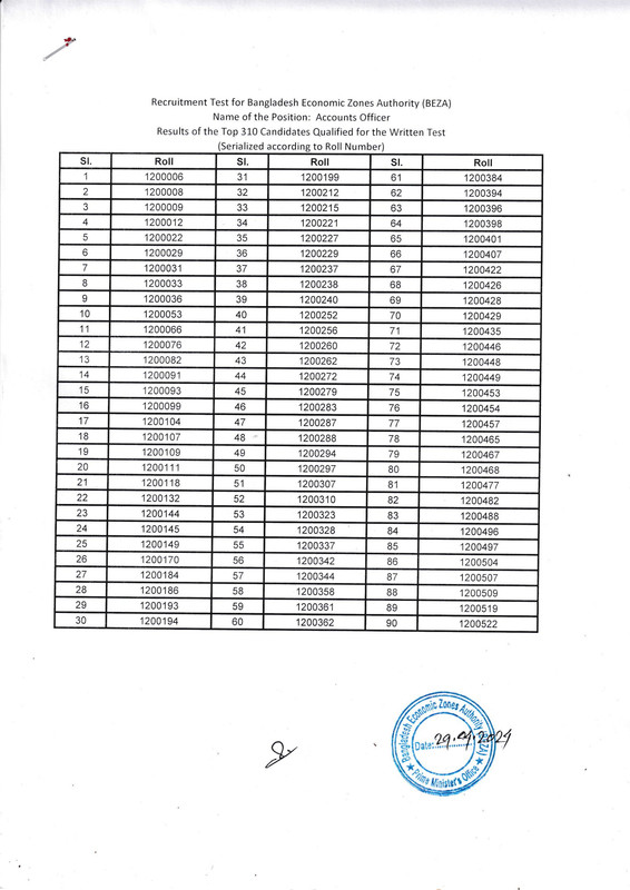 BEZA-MCQ-Result-2024-PDF-05