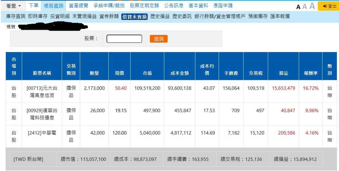 20231229_未實現損益