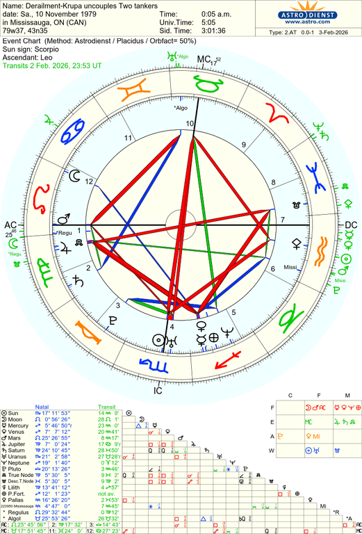 astro 2at derailmentkrupa uncouples two tankers 85965 583589