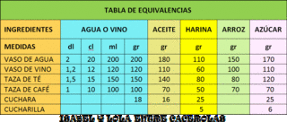 Tabla-equivalencias