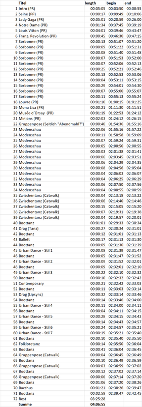 timestamps