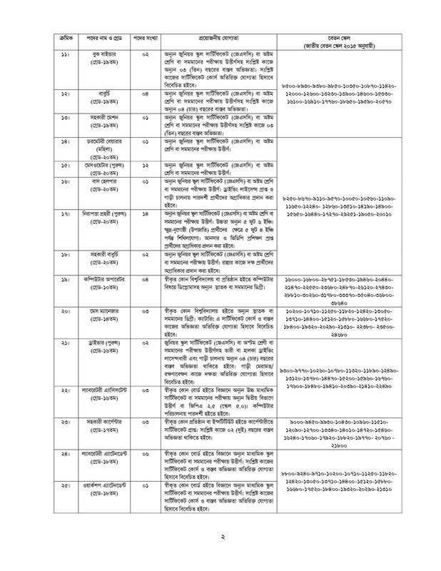 Bangladesh-Cadet-Colleges-Job-Circular-2-PDF-2
