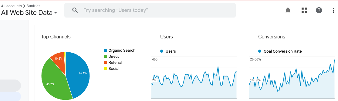 Analytics data