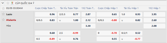 Tỷ lệ kèo Lazio vs Atalanta