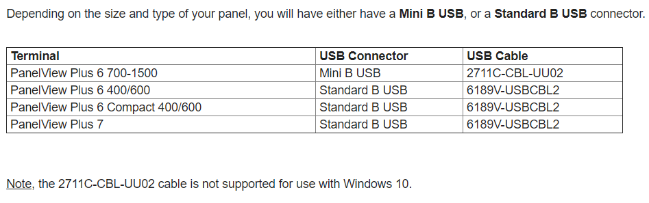 Panelview USB Programming Cables
