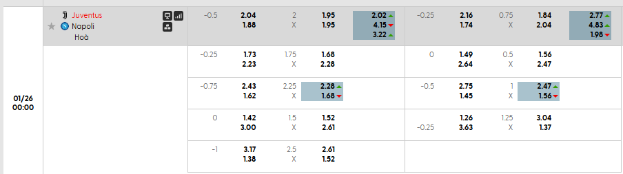 Tỷ lệ kèo Juventus vs Napoli
