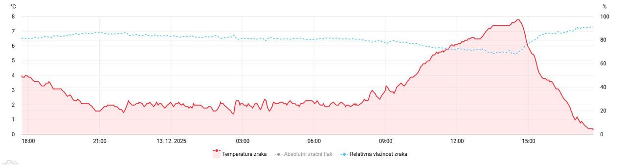 meteo amchart xy (70)