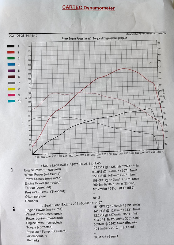 dyno leon 44rpd tcm