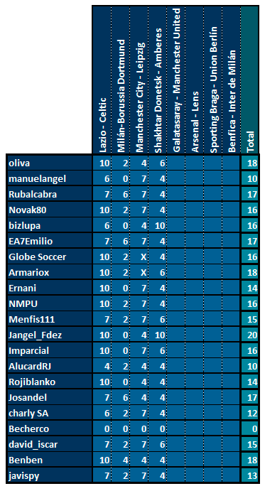 CHAMPIONS 3ª Edición - Jornada 5 - Página 3 Puntos-Provisional