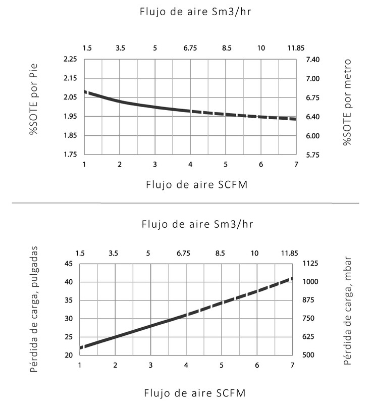Especificaciones Técnicas
