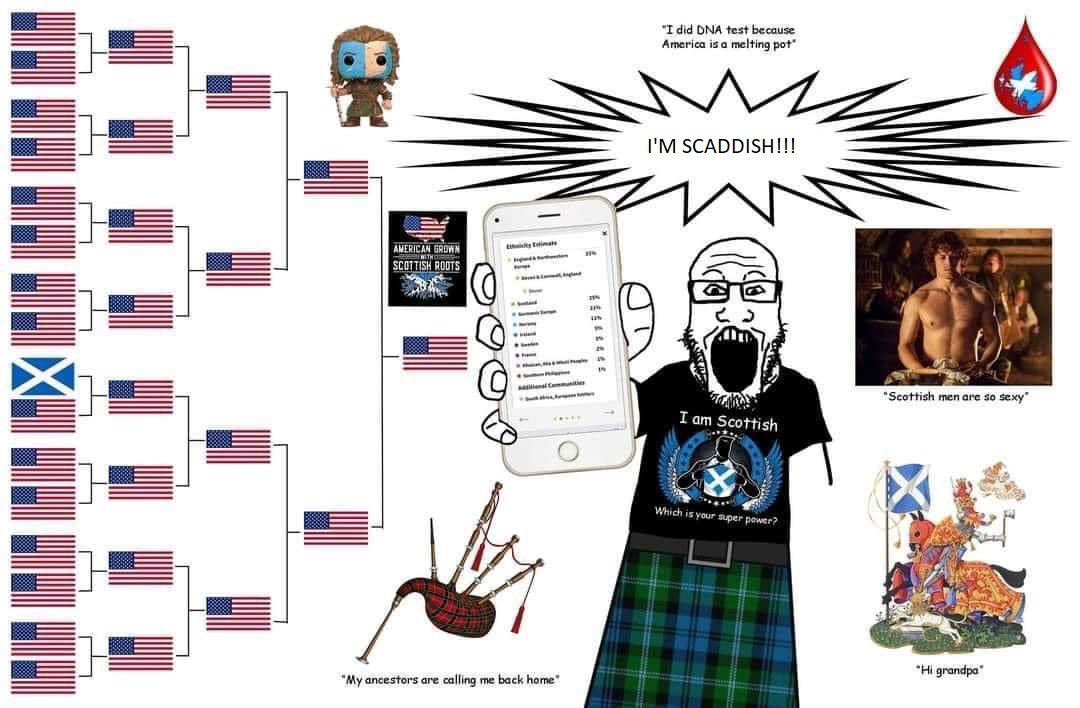 I-m-Scaddish.jpg