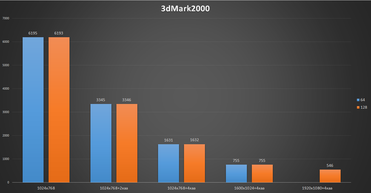 3dmark2000.png