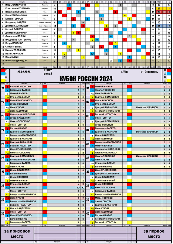 I-RUS-ЛЧР-КР-КМ-24-в1(3)
