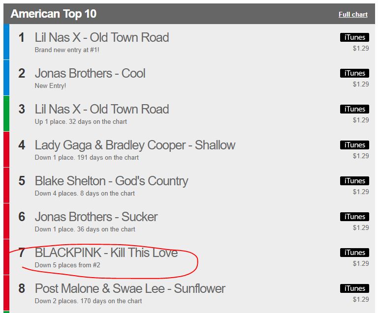 American Top 10