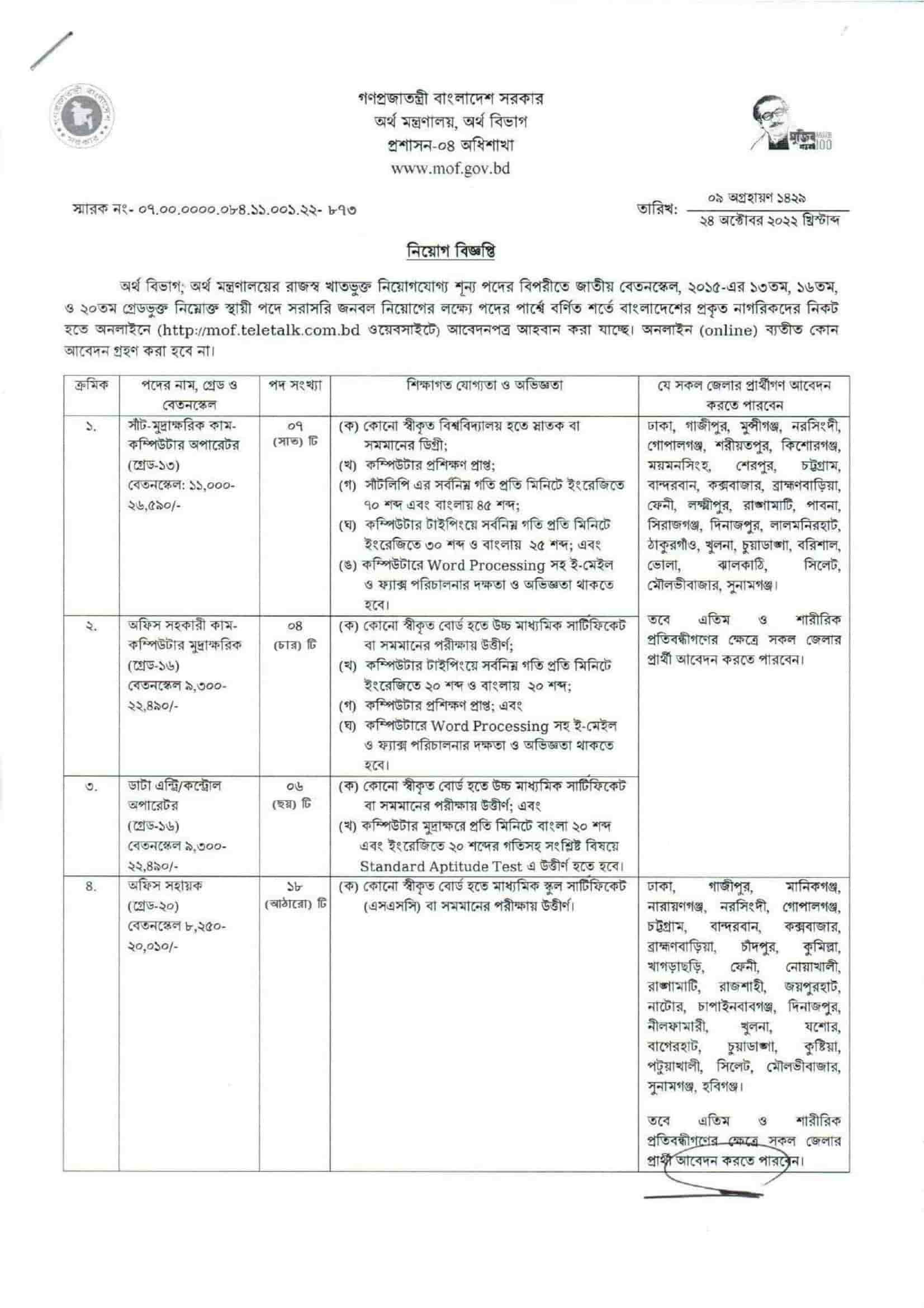 অর্থ বিভাগ, অর্থ মন্ত্রণালয় নিয়োগ বিজ্ঞপ্তি ২০২২