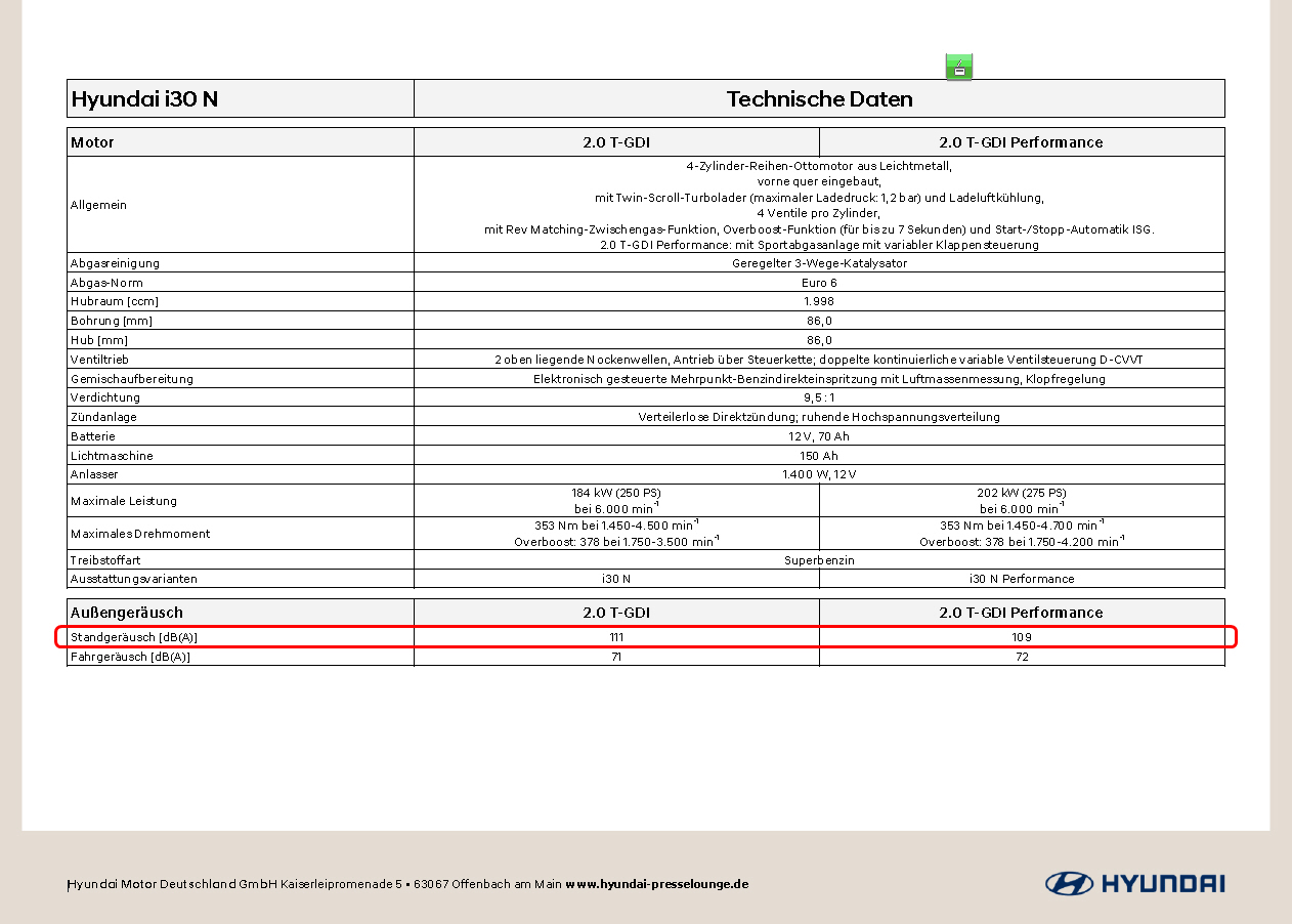 I30 N Technische Daten