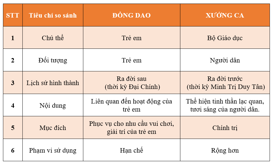 BẢNG SO SÁNH