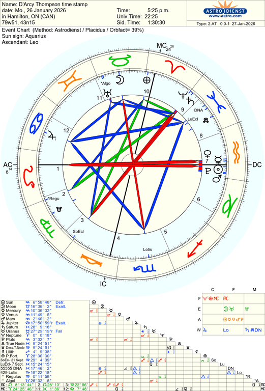 astro 2at d arcy thompson time stamp 930 1531943