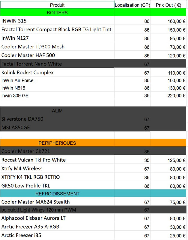 Articles à vendre - Google Sheets - Mozilla Firefox