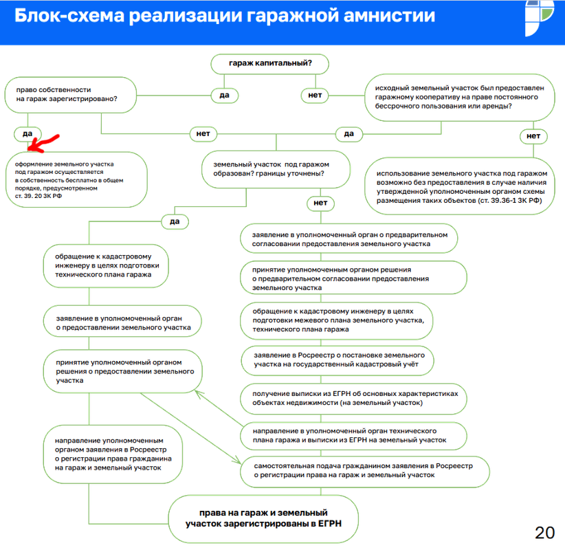 гаражная амнистия