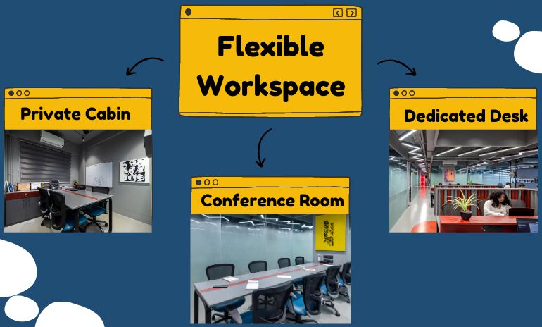 Flexible Workspace