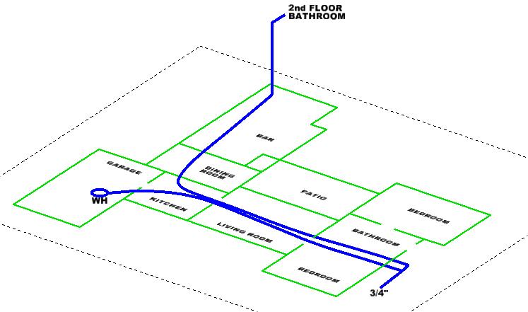 Double Main Line Dual Supply Lines - WHY?