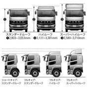 sukurinshotto-3-7-2025-182028-assets-mitsubishi-fuso-com