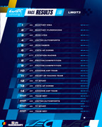 FIA World Endurance Championship (WEC) 2024 - Page 7 2024-WEC-B-E-Result-04