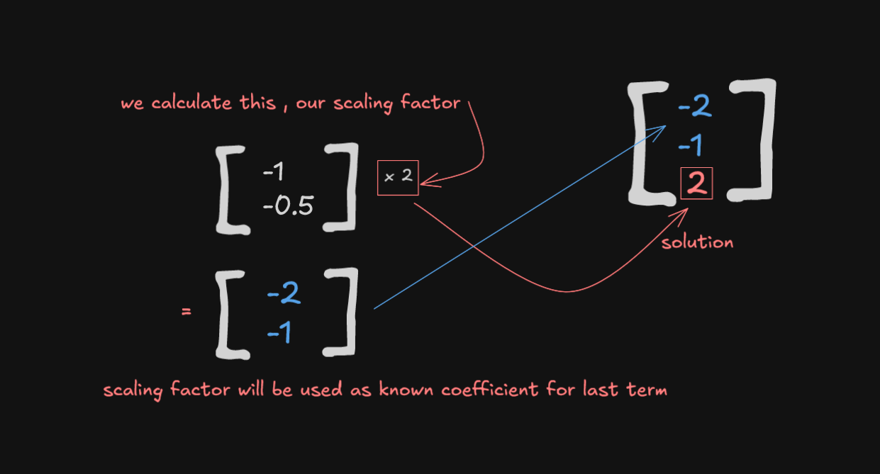 Getting Coefficient of H2O