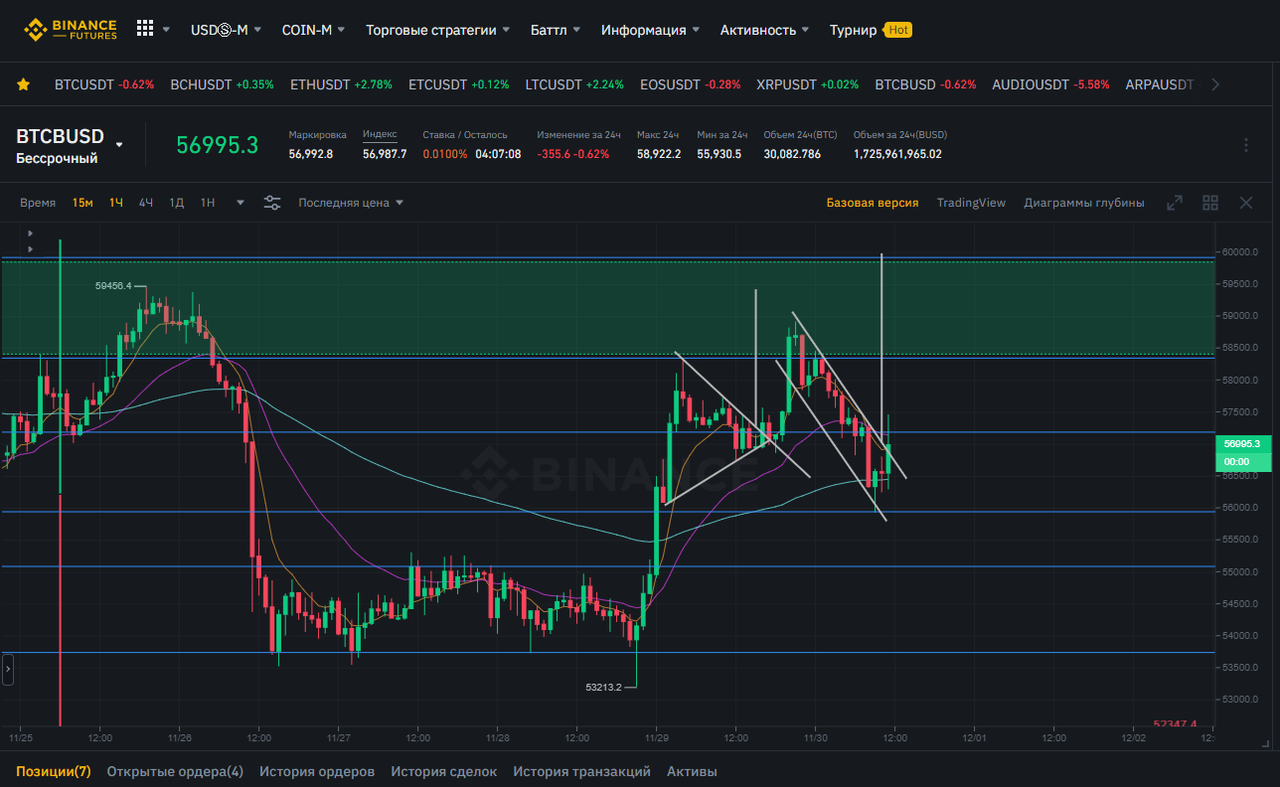 скоро всё будет