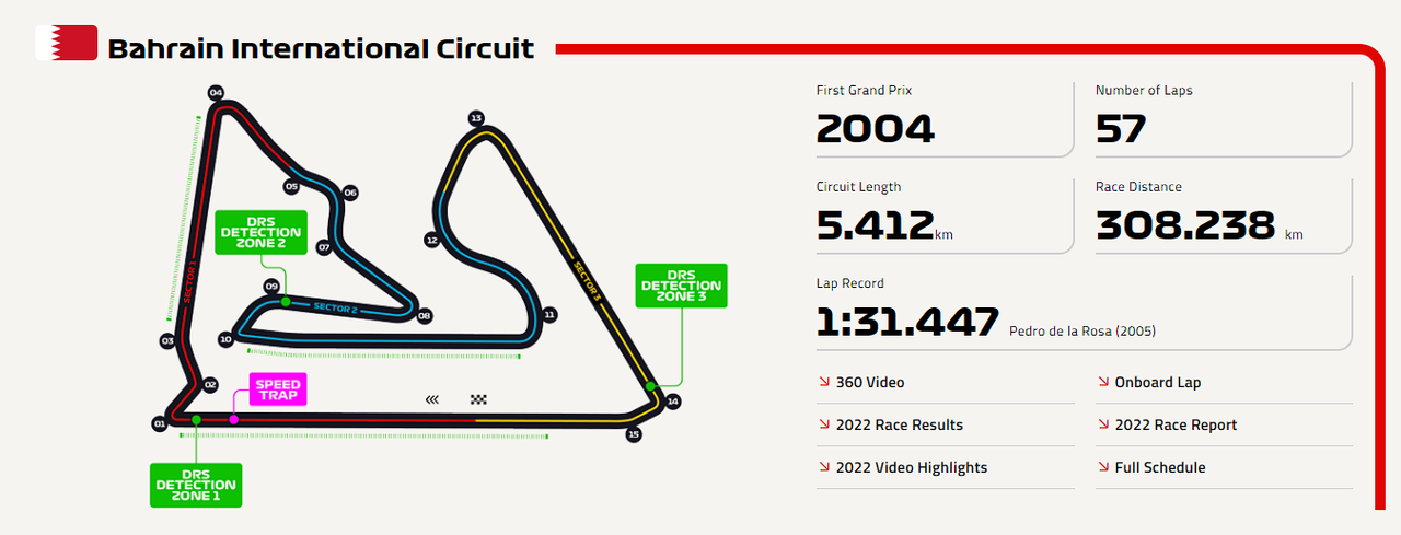 Bahrain-Circuit-Map.png