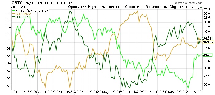 Gold-Crypto.jpg