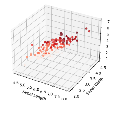 3dPlot