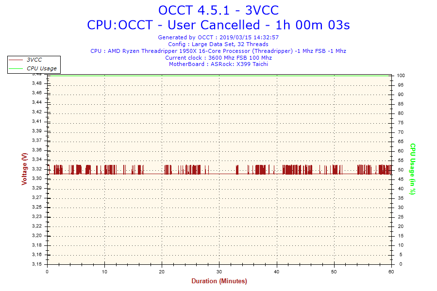 2019-03-15-14h32-Voltage-3VCC