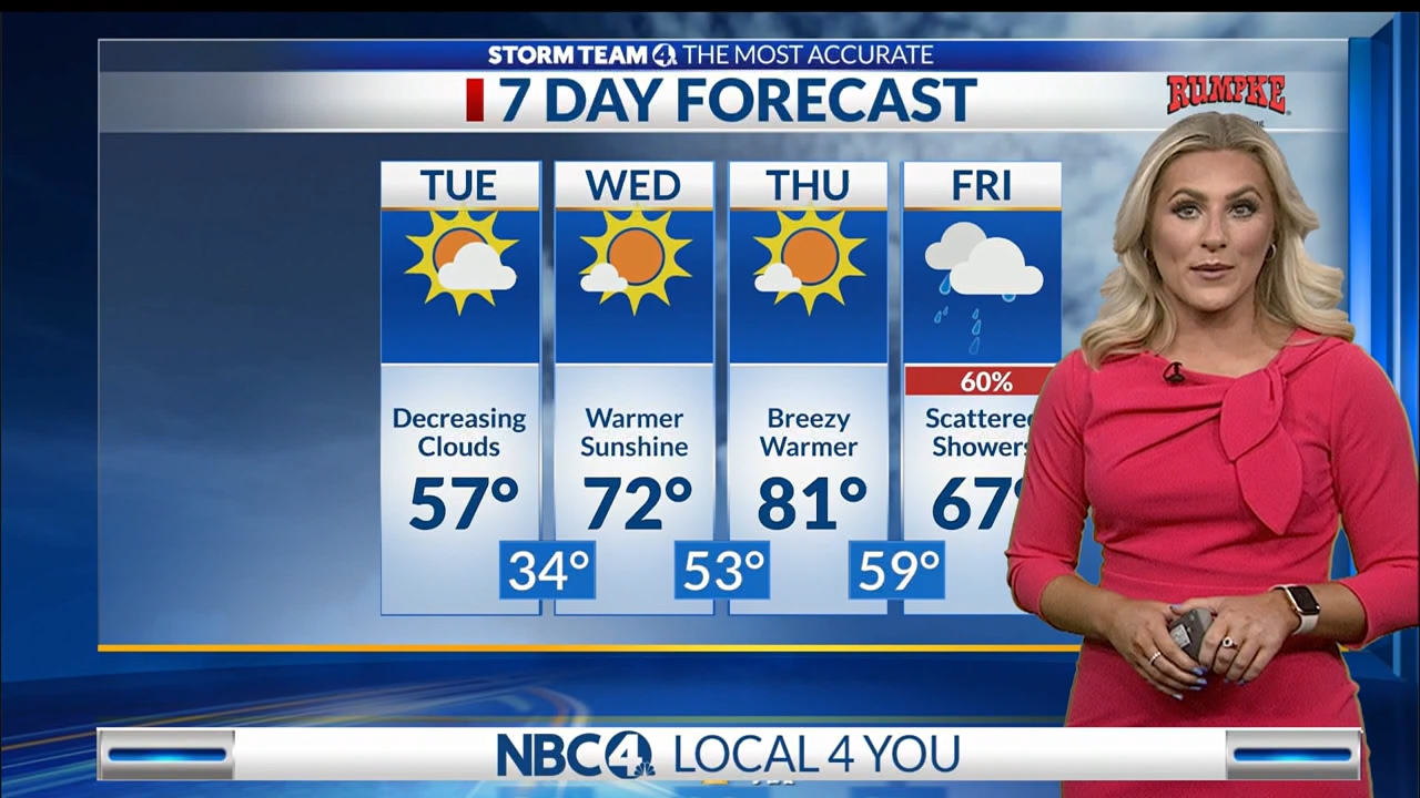 04.18 - 09.00.00 - NBC 4 Today at 4AM  ᴺᵉʷ. Morning news coverage..ts_snapshot_00.25.18.138