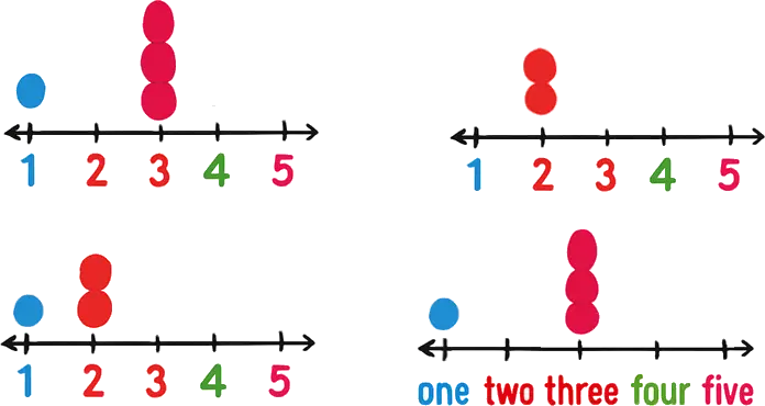 Draw missing dots on number lines
