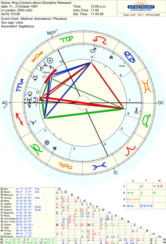 astro_2at_king_crimson_album_discipline_released.49227.489286