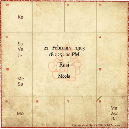 [Imagen: Screenshot-2020-08-17-Birth-Chart-Vedic-...Online.png]