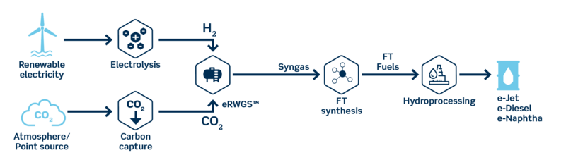 G2-L-e-Fuels-figur-png-width-2560-name-G